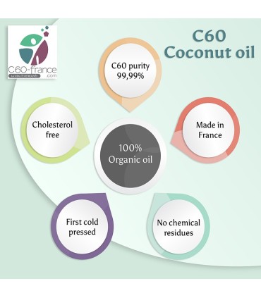 c60 Supplement