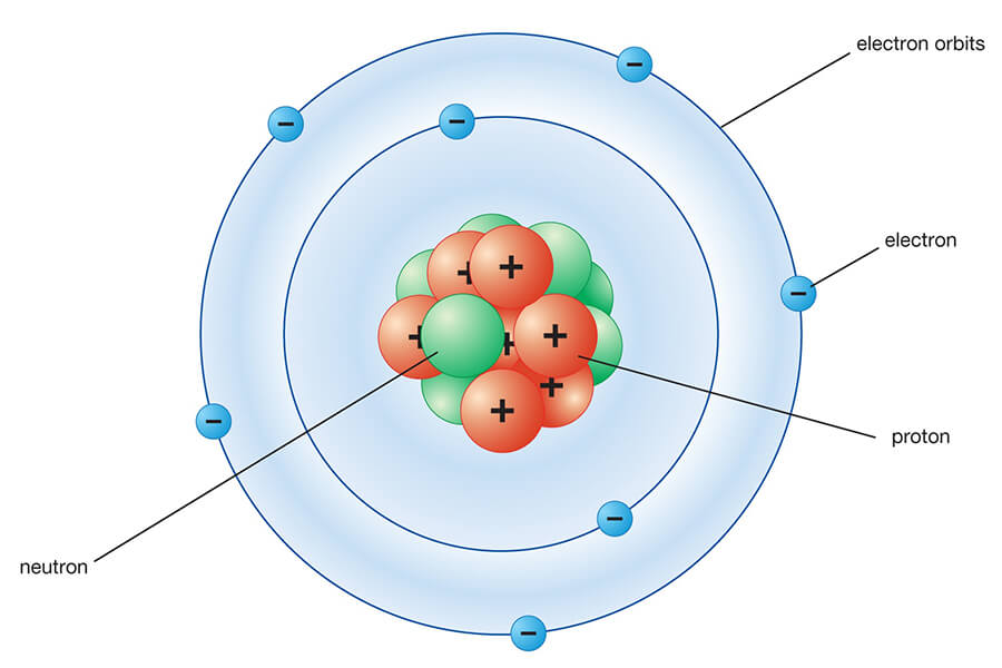 C60-France-Antioxydant-Atome-bohr-electron