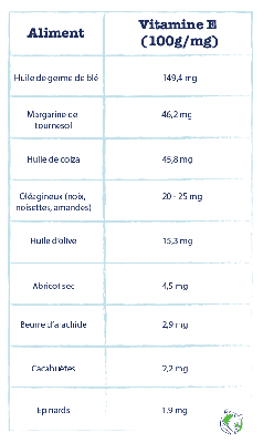 C60-France-Antioxidans-reich- Lebensmittel-Vitamin-e