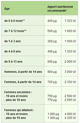 C60-France-Antioxidante-contribucion-vitamina-a