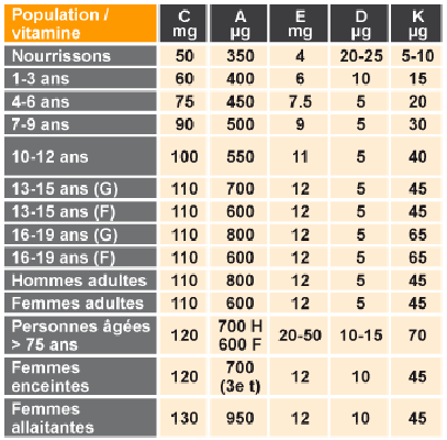 C60-France-Antioxidant-Aufnahme-Vitamin-e